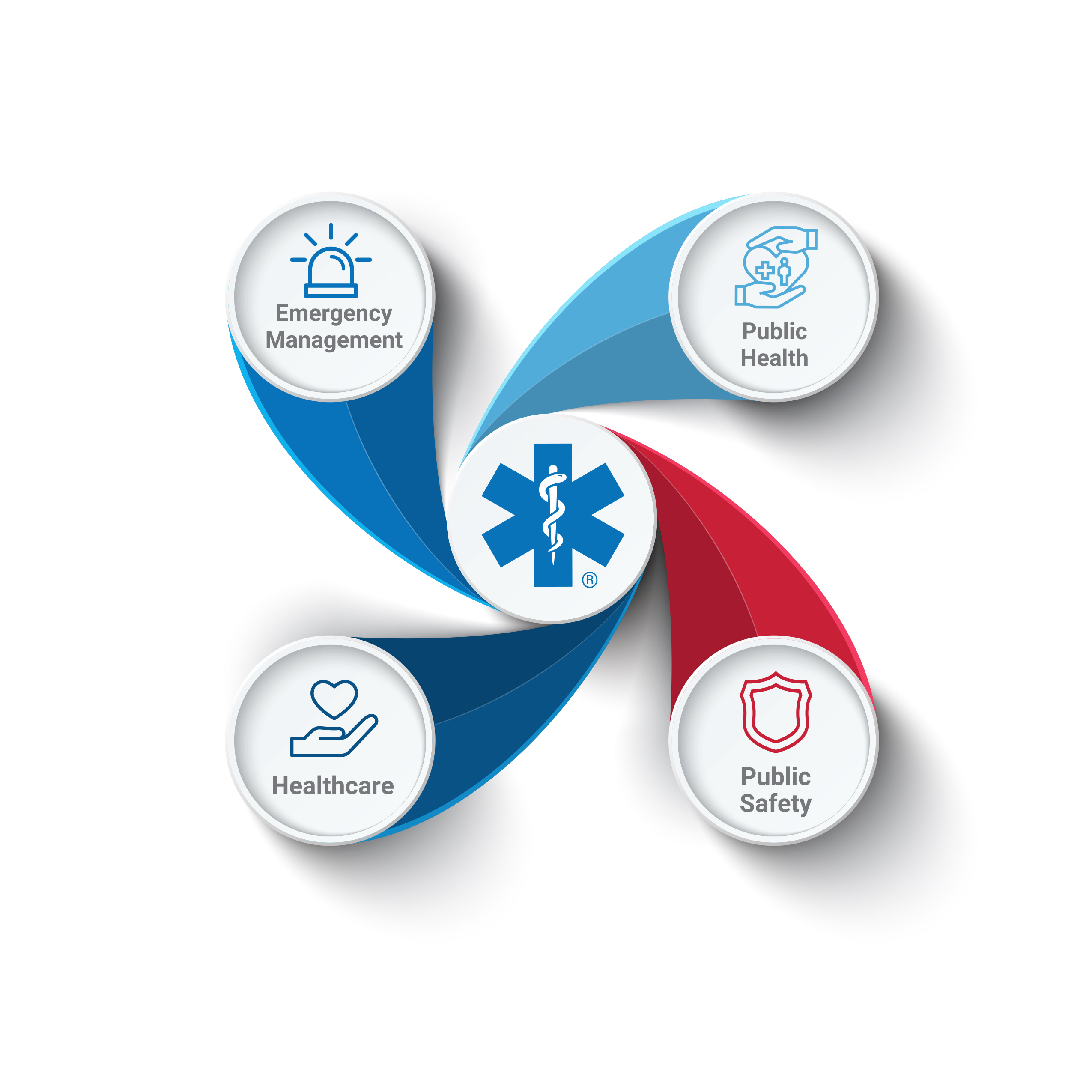 Emergency Medical Services (EMS) Resources