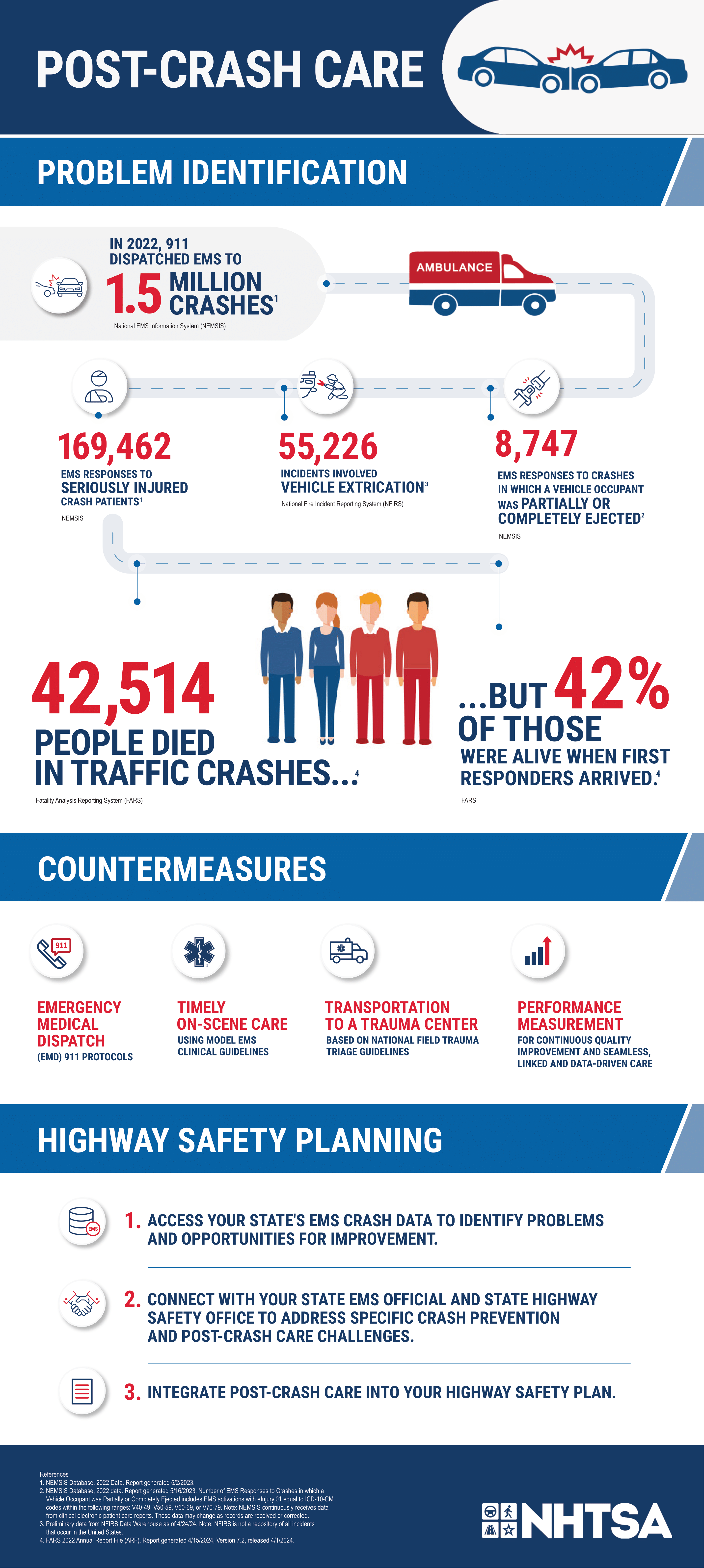 Download this infographic identifying the impact of post-crash care on highway safety.