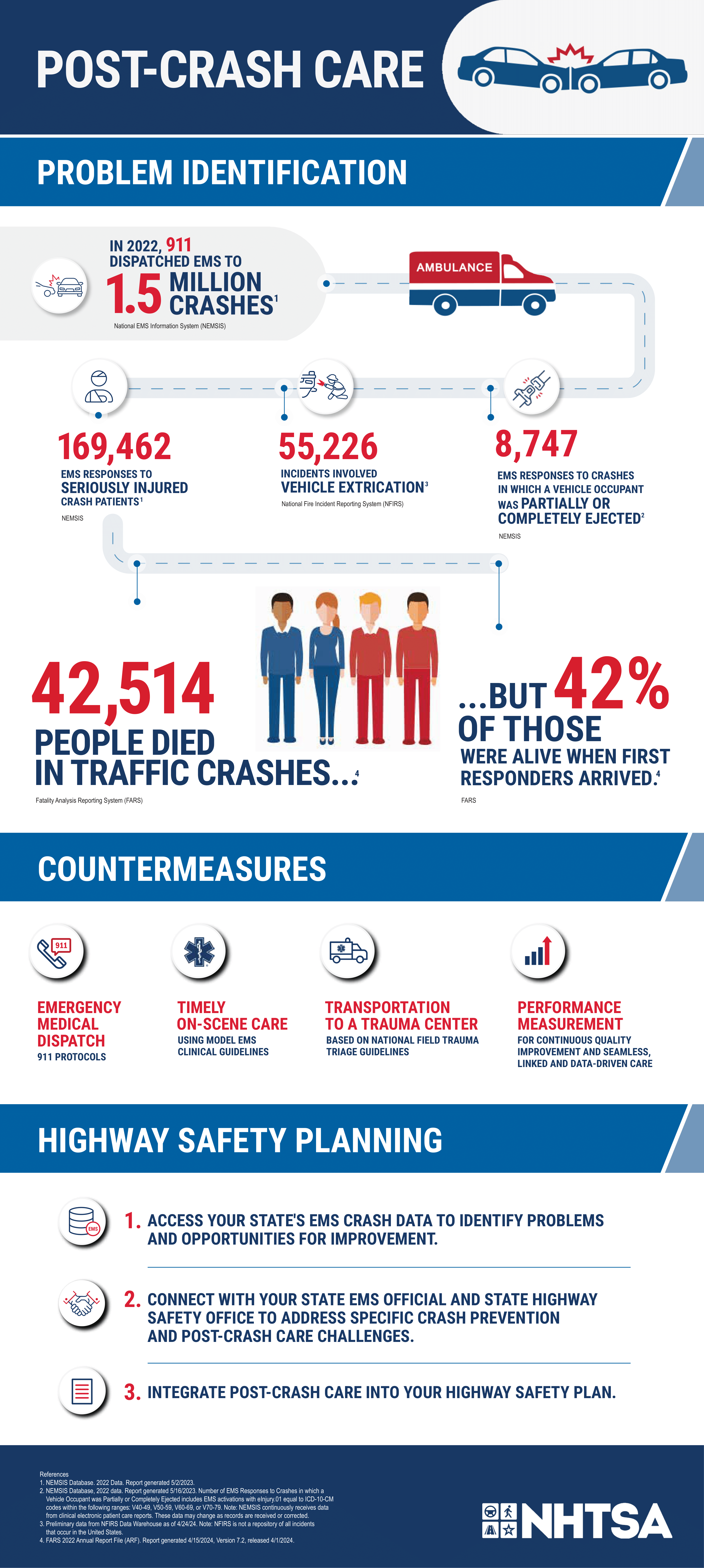 Download this infographic identifying the impact of post-crash care on highway safety.